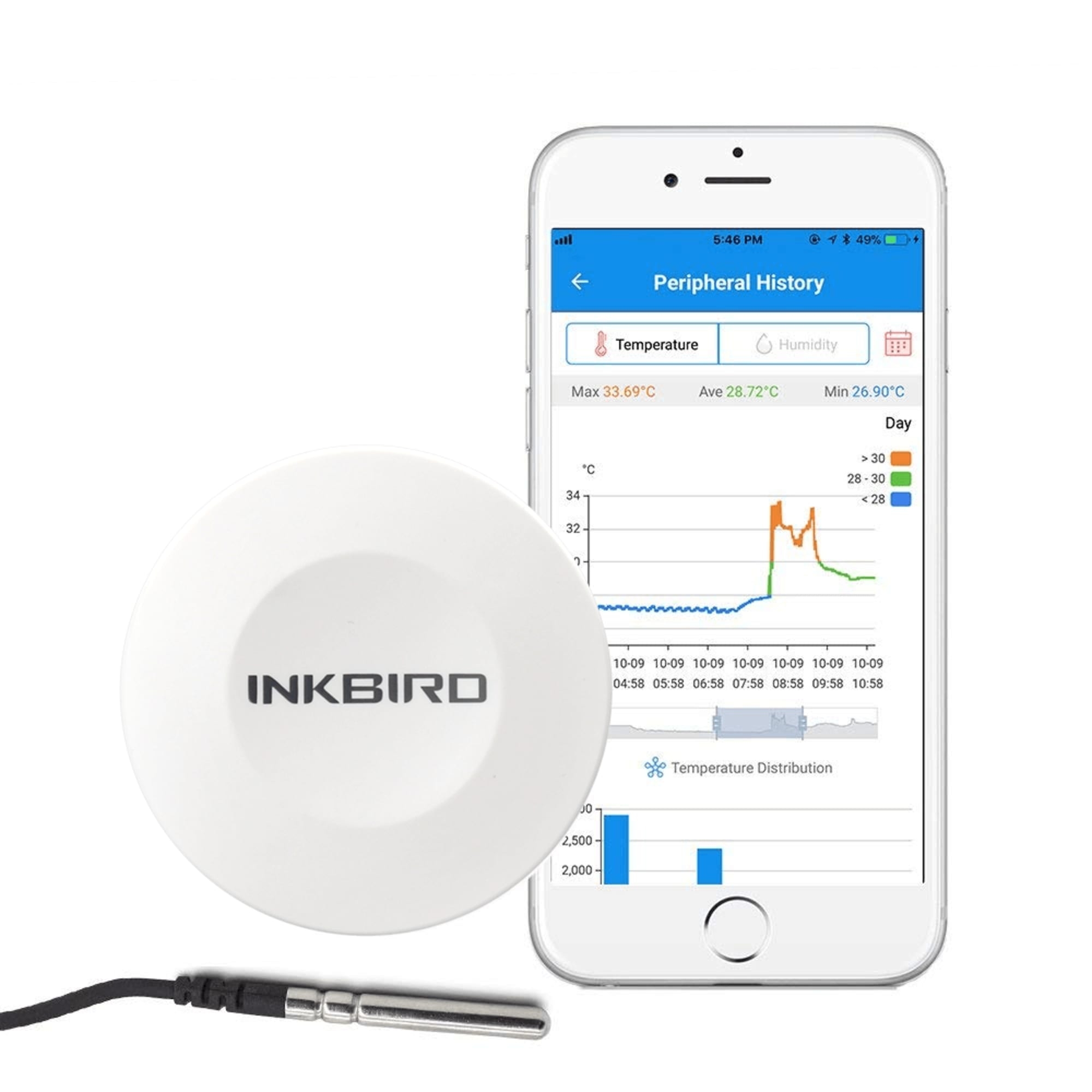 Inkbird IBS-TH1 Wireless Thermometer & Hygrometer with Sensor Image 2
